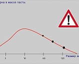 Полировка кузова автомобиля с Koch Chemie
